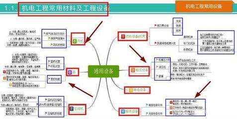 58頁一建機(jī)電思維導(dǎo)圖 系統(tǒng)梳理全書要點(diǎn)，高效記憶考點(diǎn)，助力2020機(jī)電工程設(shè)備備考