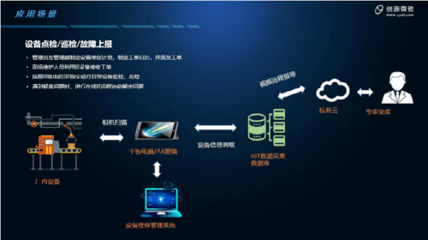 北京創源微致 以創新技術服務斬獲“2020年度優秀解決方案獎”