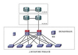雙城聯動 上?？萍季W數據中心與北京網絡技術服務的協同發展